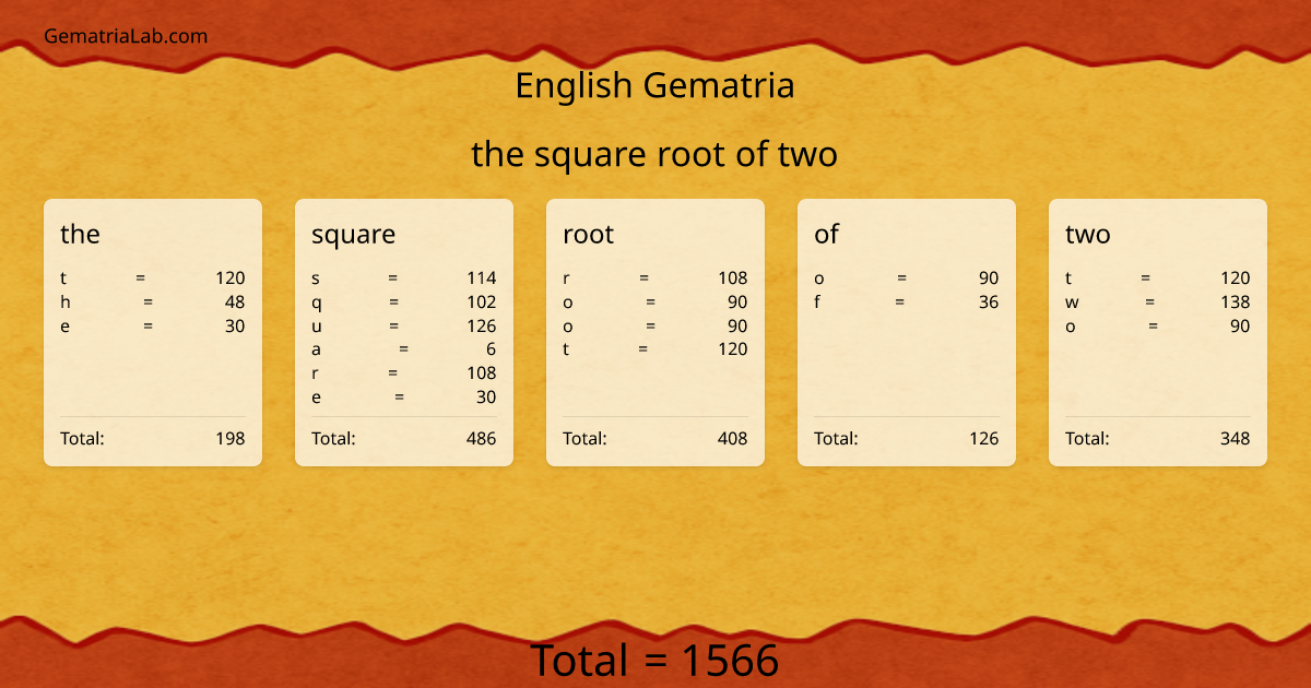 the square root of two in english Gematria
